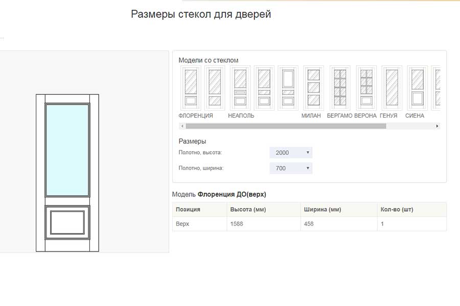 Online Размеры стекол для дверей